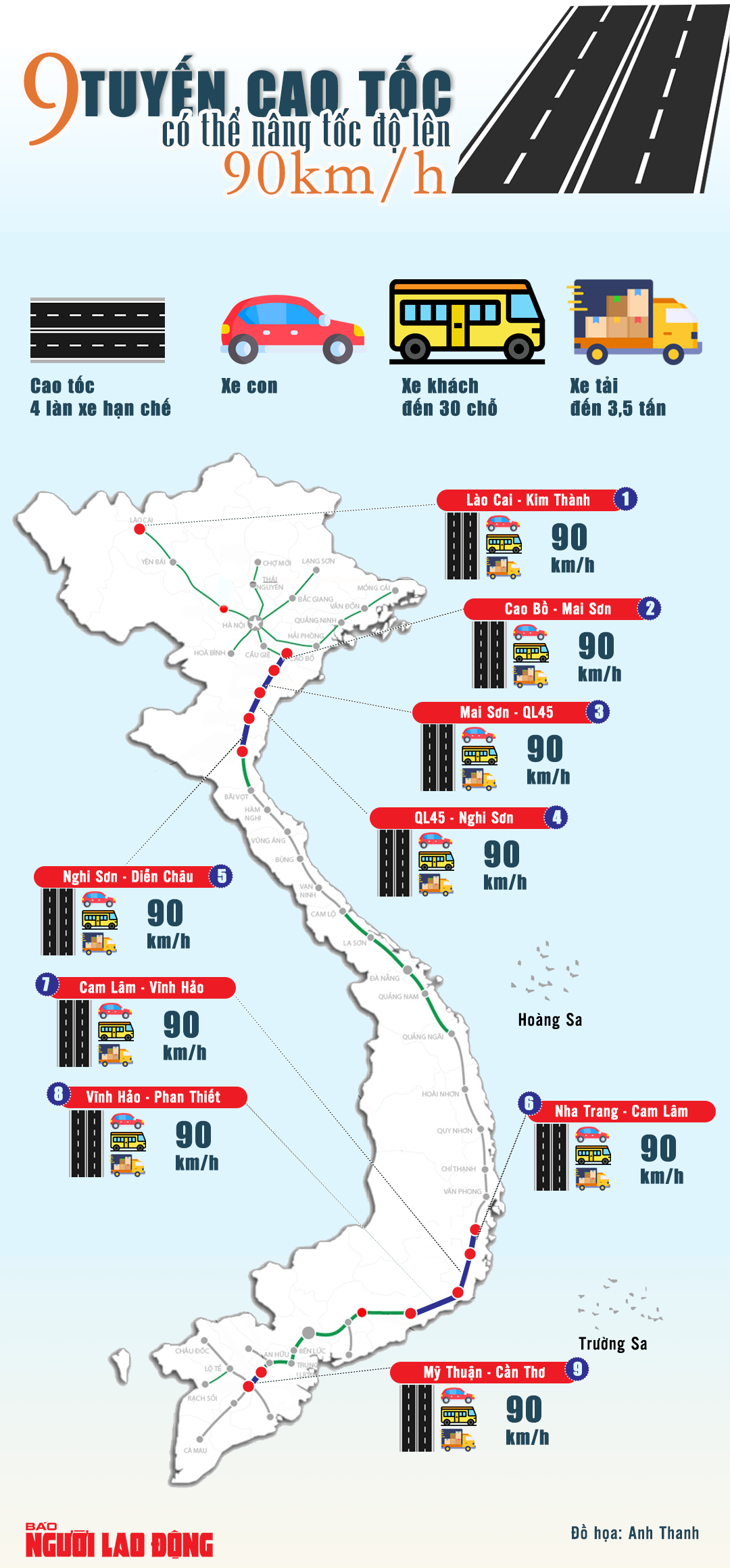 [Infographic] 9 tuyến cao tốc 4 l&agrave;n hạn chế c&oacute; thể n&acirc;ng tốc độ tối đa 90 km/h- Ảnh 1.