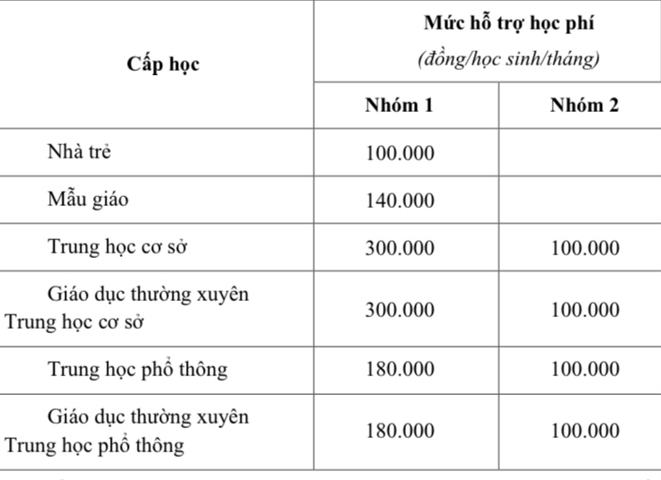 TP HCM sẽ hoàn trả học phí đã tạm thu trước ngày 31-1- Ảnh 3.