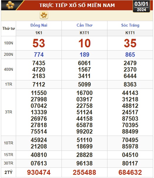Kết quả xổ số h&ocirc;m nay, 3-1: Đồng Nai, Cần Thơ, S&oacute;c Trăng, Đ&agrave; Nẵng, Kh&aacute;nh H&ograve;a...- Ảnh 1.