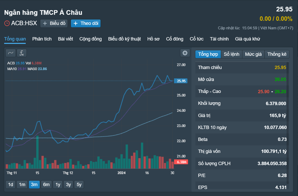Những cổ phiếu đáng chú ý ngày 31-1- Ảnh 1.