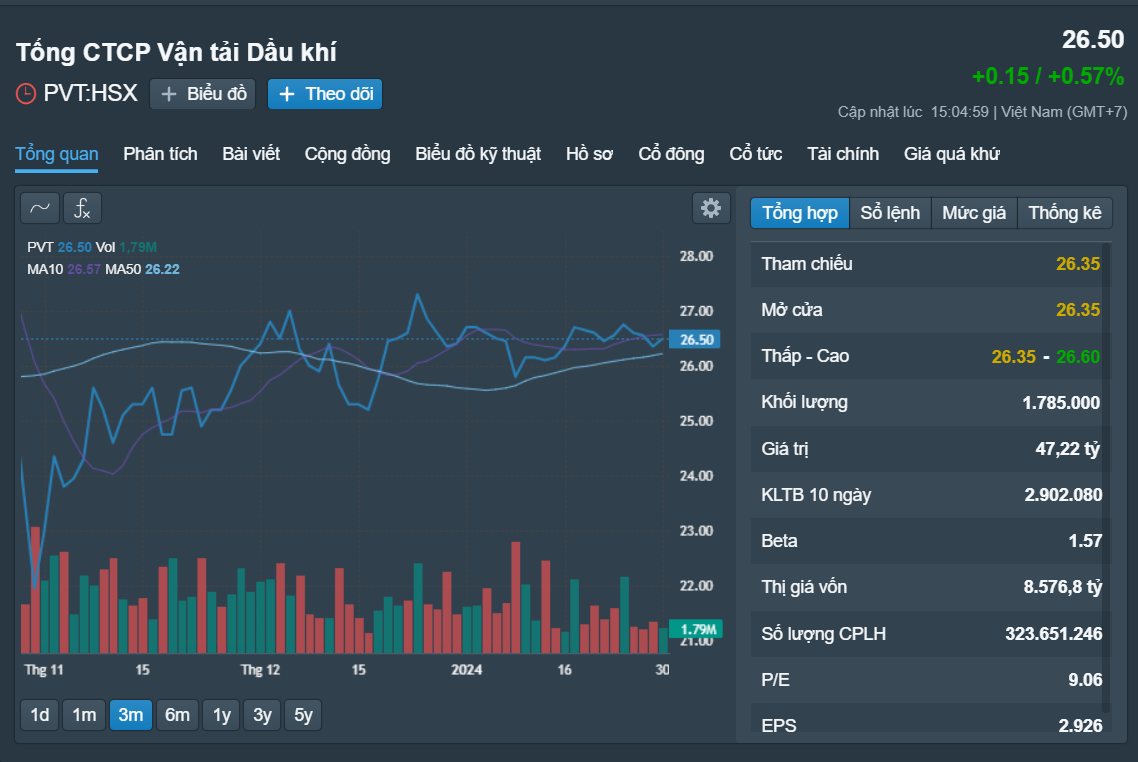 Những cổ phiếu đáng chú ý ngày 31-1- Ảnh 3.