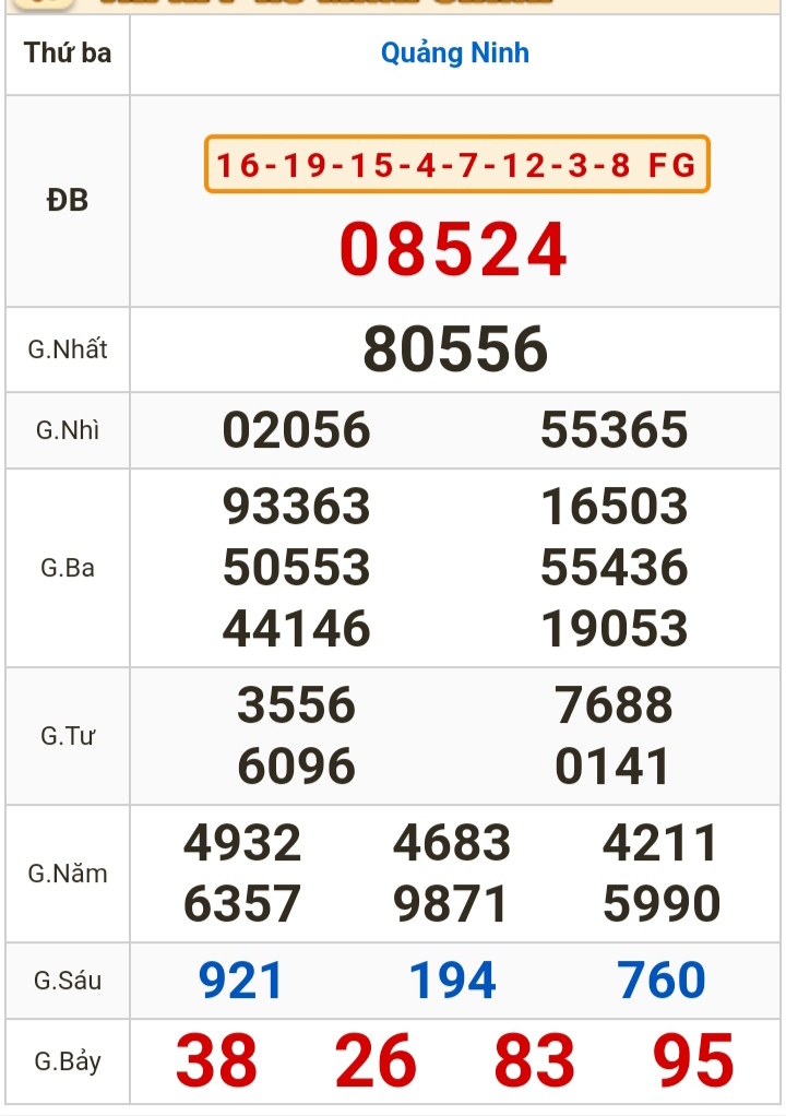 Kết quả xổ số h&ocirc;m nay (30-1): Bến Tre, Vũng T&agrave;u, Bạc Li&ecirc;u, Đắk Lắk, Quảng Nam, Quảng Ninh- Ảnh 3.