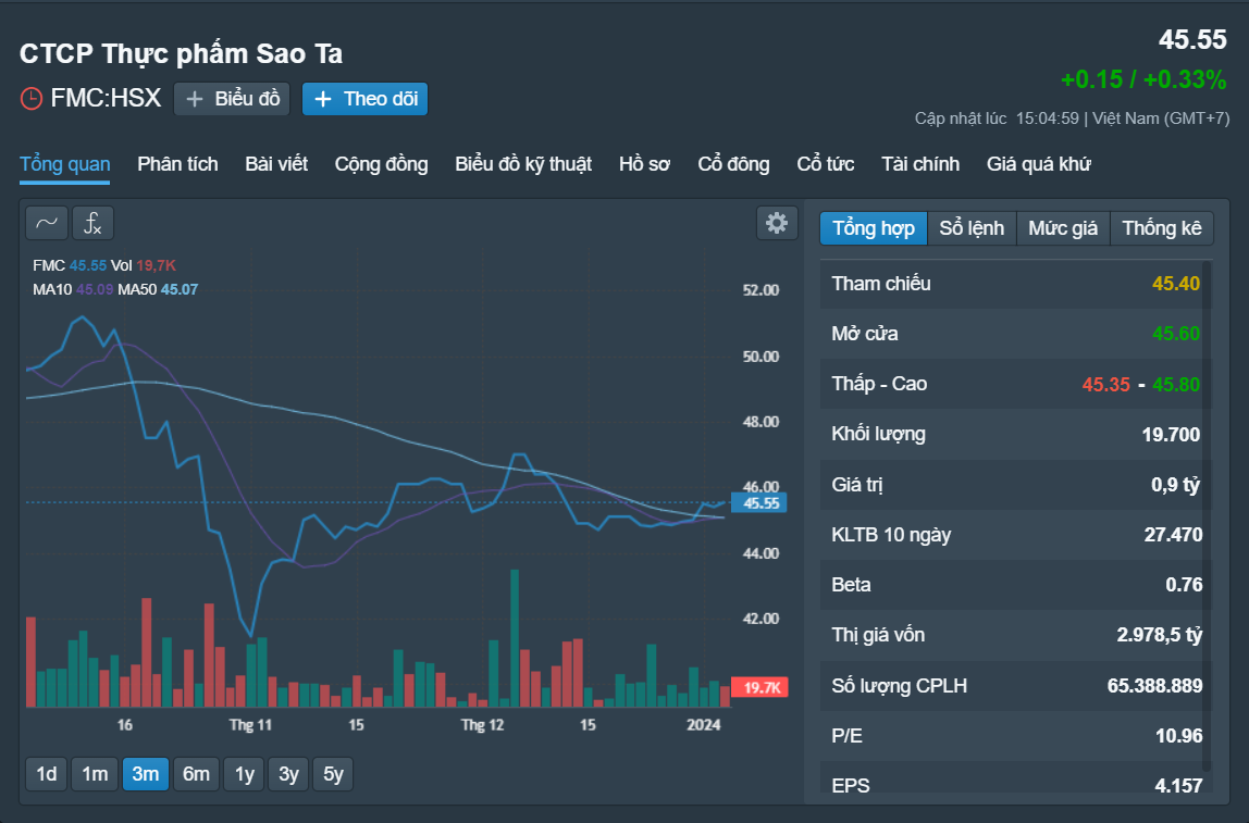 Những cổ phiếu đ&aacute;ng ch&uacute; &yacute; ng&agrave;y 5-1- Ảnh 3.