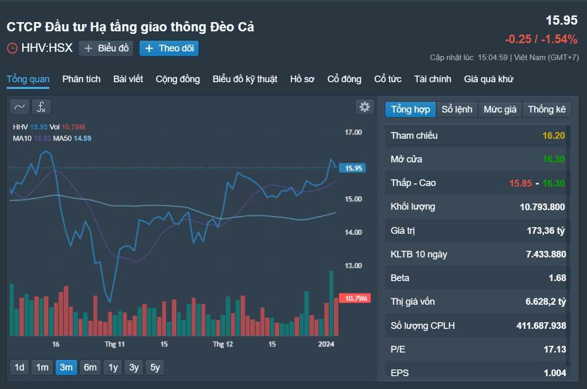Những cổ phiếu đ&aacute;ng ch&uacute; &yacute; ng&agrave;y 5-1- Ảnh 2.