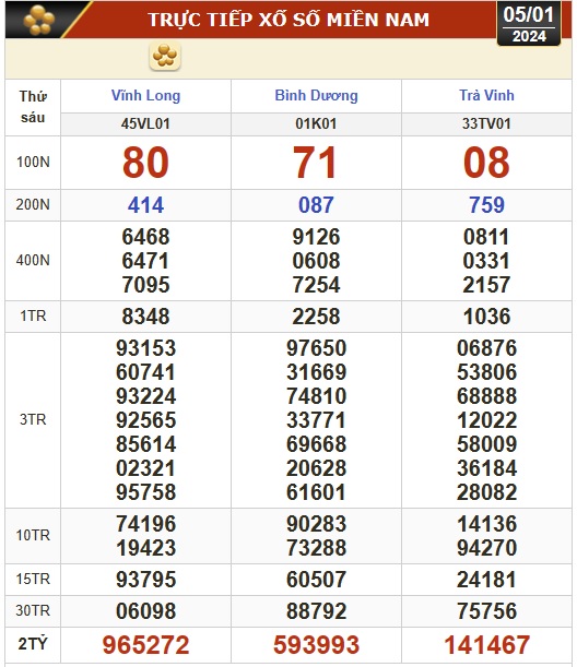 Kết quả xổ số h&ocirc;m nay (5-1): Vĩnh Long, B&igrave;nh Dương, Tr&agrave; Vinh, Ninh Thuận, Hải Ph&ograve;ng, Gia Lai- Ảnh 1.
