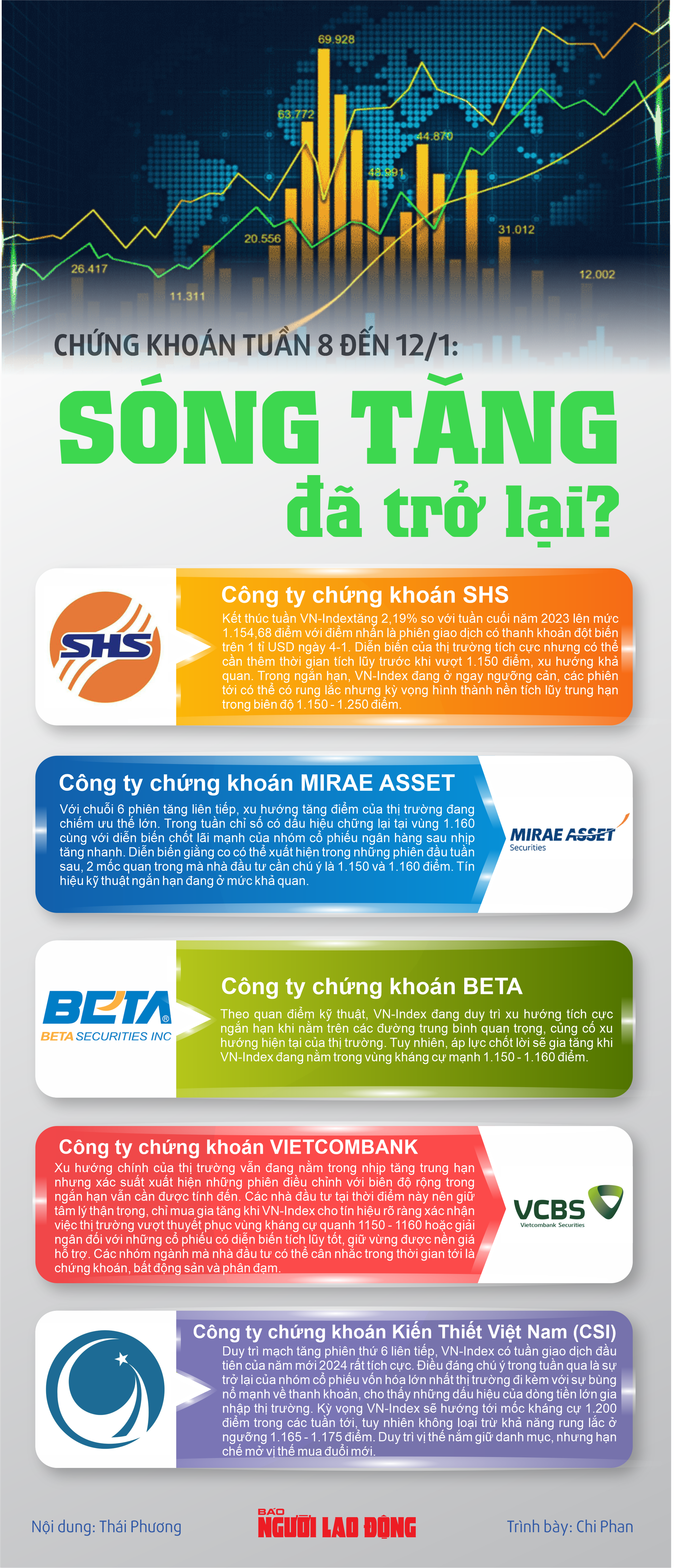 Infographic: Chứng khoán tuần tới (8 đến 12-1): Sóng tăng đã trở lại?- Ảnh 1.