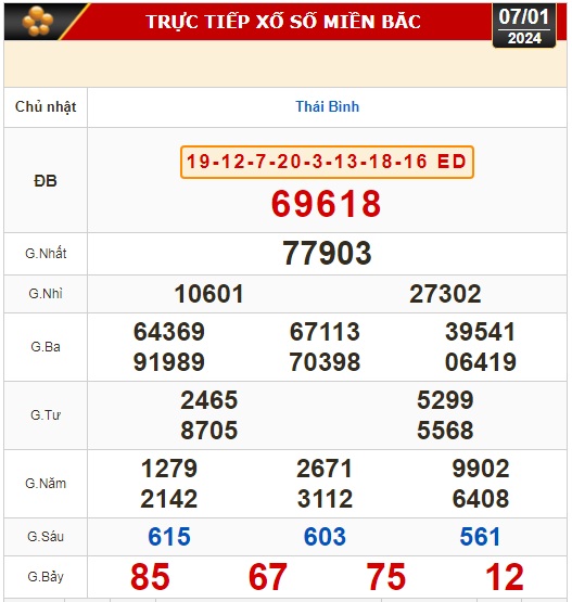 Kết quả xổ số h&ocirc;m nay (7-1): Tiền Giang, Ki&ecirc;n Giang, Đ&agrave; Lạt, Kh&aacute;nh H&ograve;a, Th&aacute;i B&igrave;nh...- Ảnh 2.