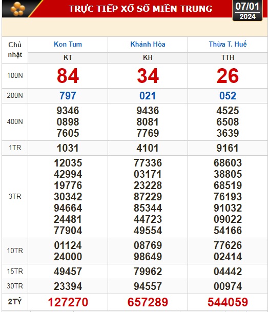 Kết quả xổ số h&ocirc;m nay (7-1): Tiền Giang, Ki&ecirc;n Giang, Đ&agrave; Lạt, Kh&aacute;nh H&ograve;a, Th&aacute;i B&igrave;nh...- Ảnh 3.