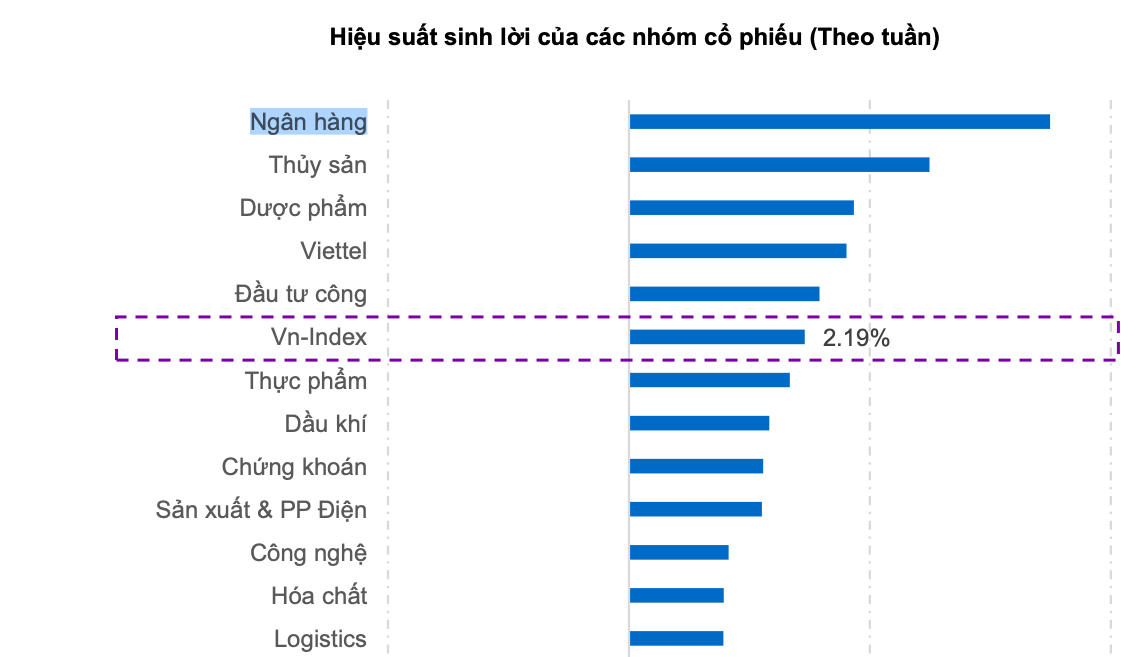 Cổ phiếu ng&acirc;n h&agrave;ng dậy s&oacute;ng, nhiều nh&agrave; đầu tư chờ ng&agrave;y "về bờ"- Ảnh 2.