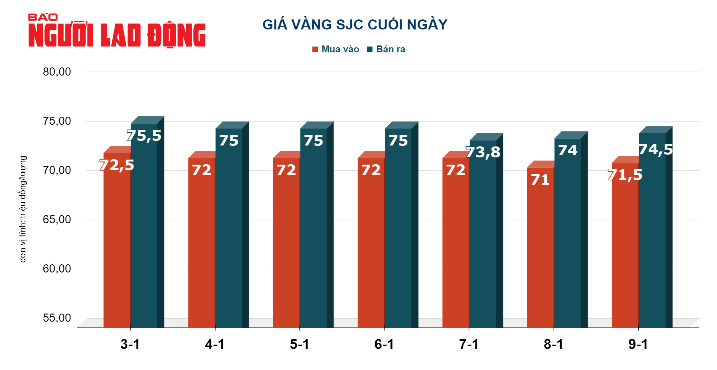 Giá vàng hôm nay, 10-1: Tiếp nối đà giảm- Ảnh 2.
