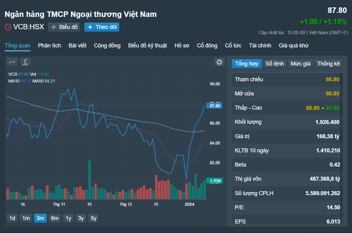 Những cổ phiếu đ&aacute;ng ch&uacute; &yacute; ng&agrave;y 10-1- Ảnh 2.