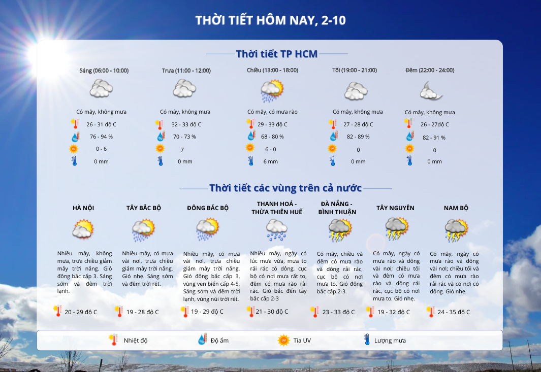 Thời tiết TP HCM hôm nay, 2-10: Chuẩn bị đón mưa diện rộng- Ảnh 2.
