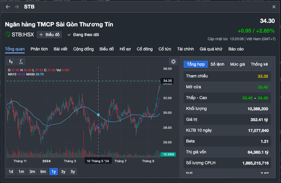 H&eacute; lộ lợi nhuận qu&yacute; III của c&aacute;c cổ phiếu ng&acirc;n h&agrave;ng k&eacute;o VN-Index vượt 1.300 điểm- Ảnh 2.