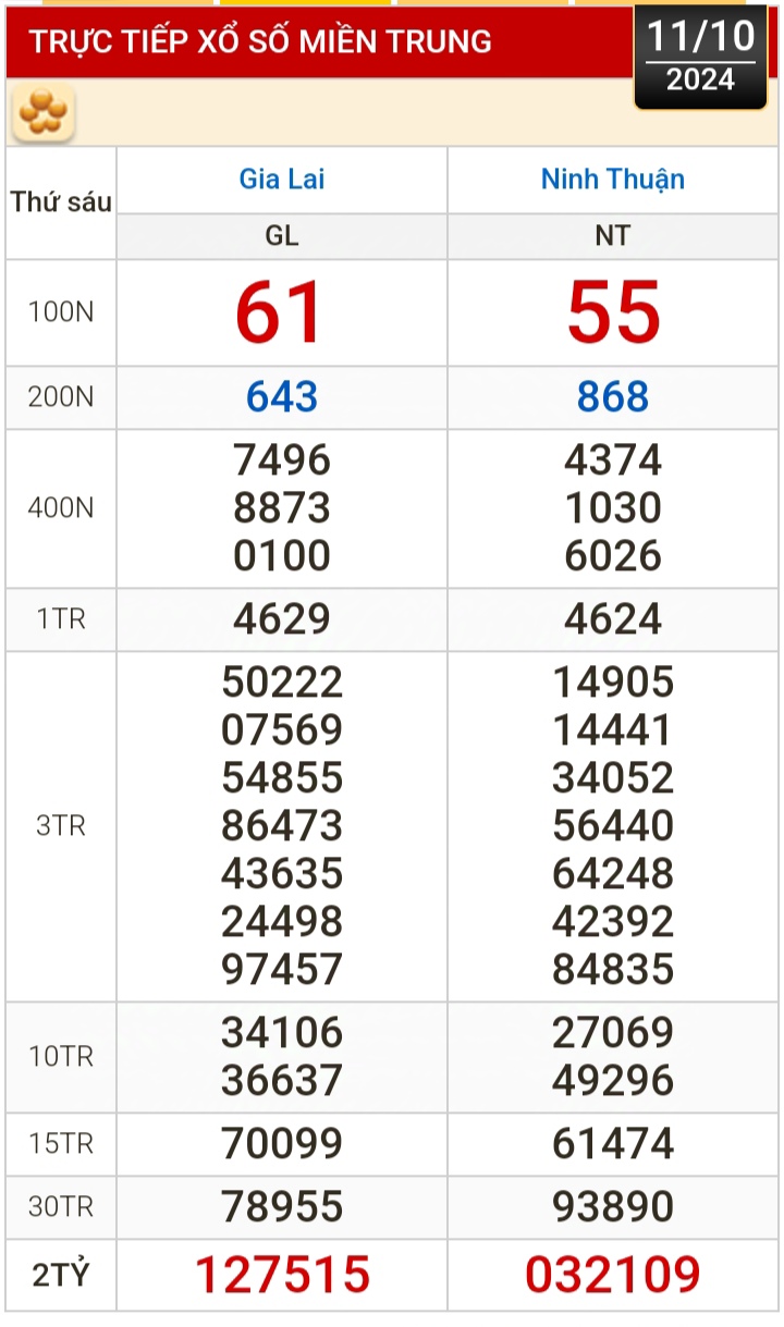 Kết quả xổ số h&ocirc;m nay, 11-10: Vĩnh Long, B&igrave;nh Dương, Tr&agrave; Vinh, Gia Lai, Ninh Thuận, Hải Ph&ograve;ng- Ảnh 2.