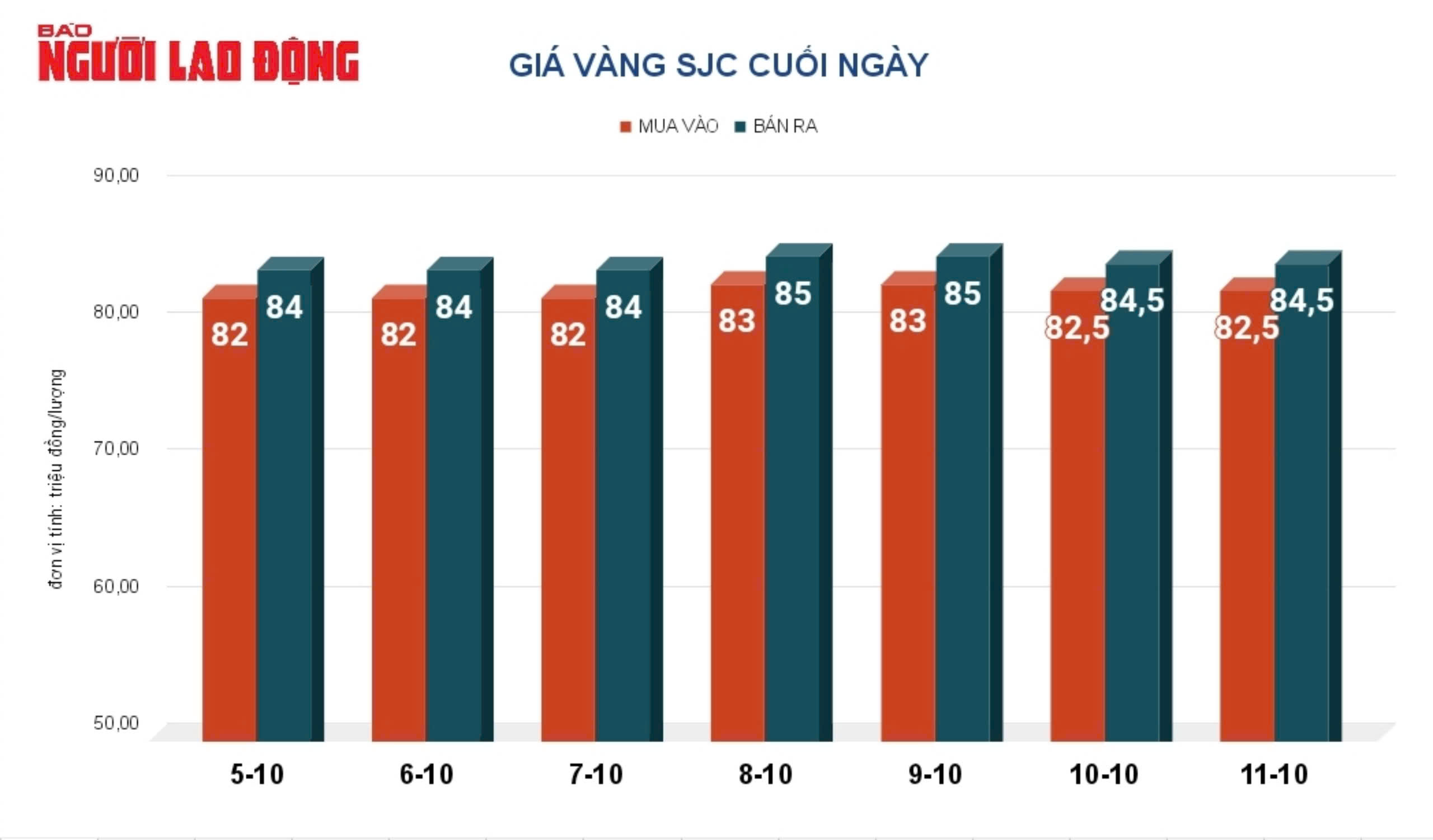 Gi&aacute; v&agrave;ng h&ocirc;m nay, 12-10: Tăng dữ dội- Ảnh 2.