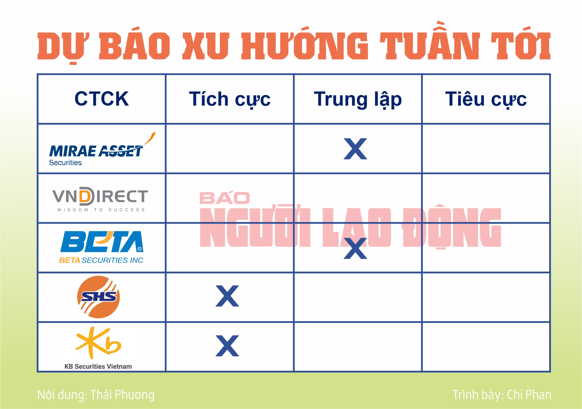 Chứng kho&aacute;n tuần 14 đến 18-10: Hồi hộp chờ b&aacute;o c&aacute;o t&agrave;i ch&iacute;nh- Ảnh 2.