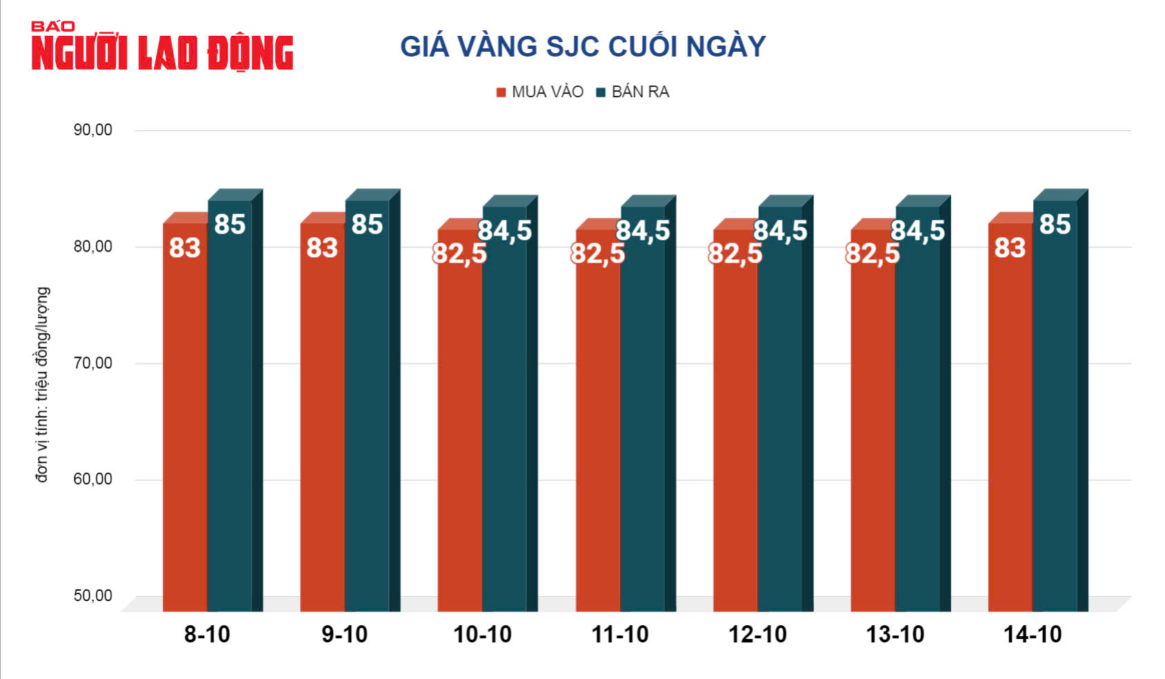 Gi&aacute; v&agrave;ng h&ocirc;m nay, 15-10: Lại bất ngờ lao dốc- Ảnh 2.