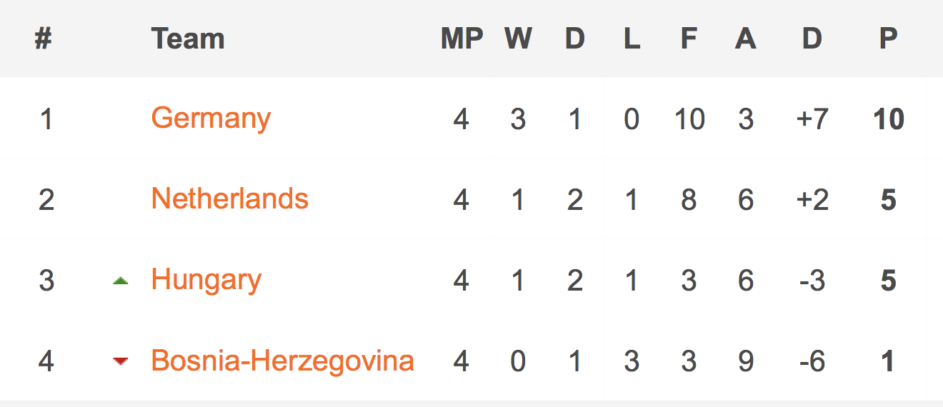 T&acirc;n binh tỏa s&aacute;ng, Đức hạ H&agrave; Lan trận cầu kinh điển ở Nations League- Ảnh 8.