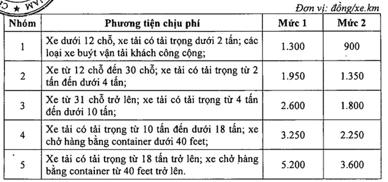 Mức ph&iacute; sử dụng đường cao tốc do nh&agrave; nước đầu tư cao nhất 5.200 đồng/km- Ảnh 2.