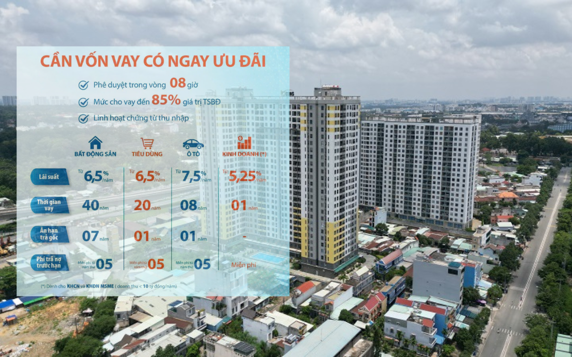 Ngân hàng tung gói cho vay mua nhà giá “bèo”