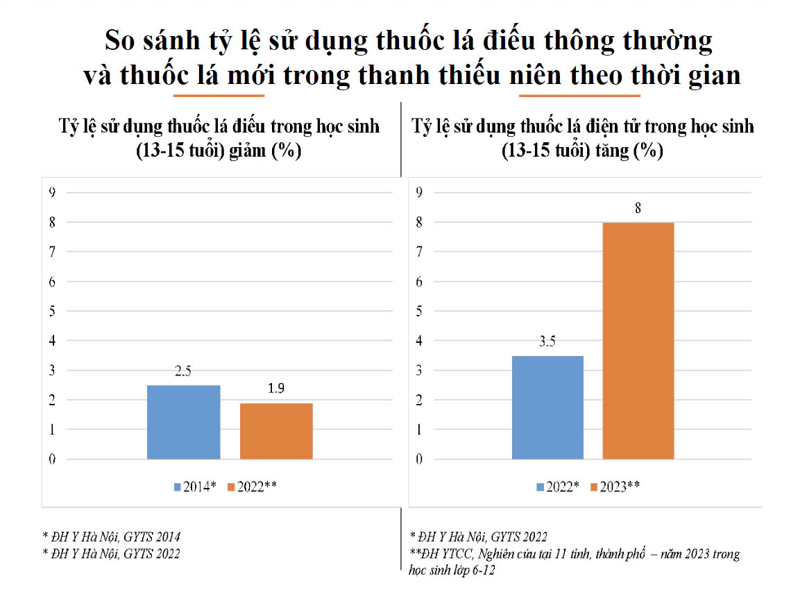 Kiến nghị nóng liên quan đến thuốc lá- Ảnh 3.