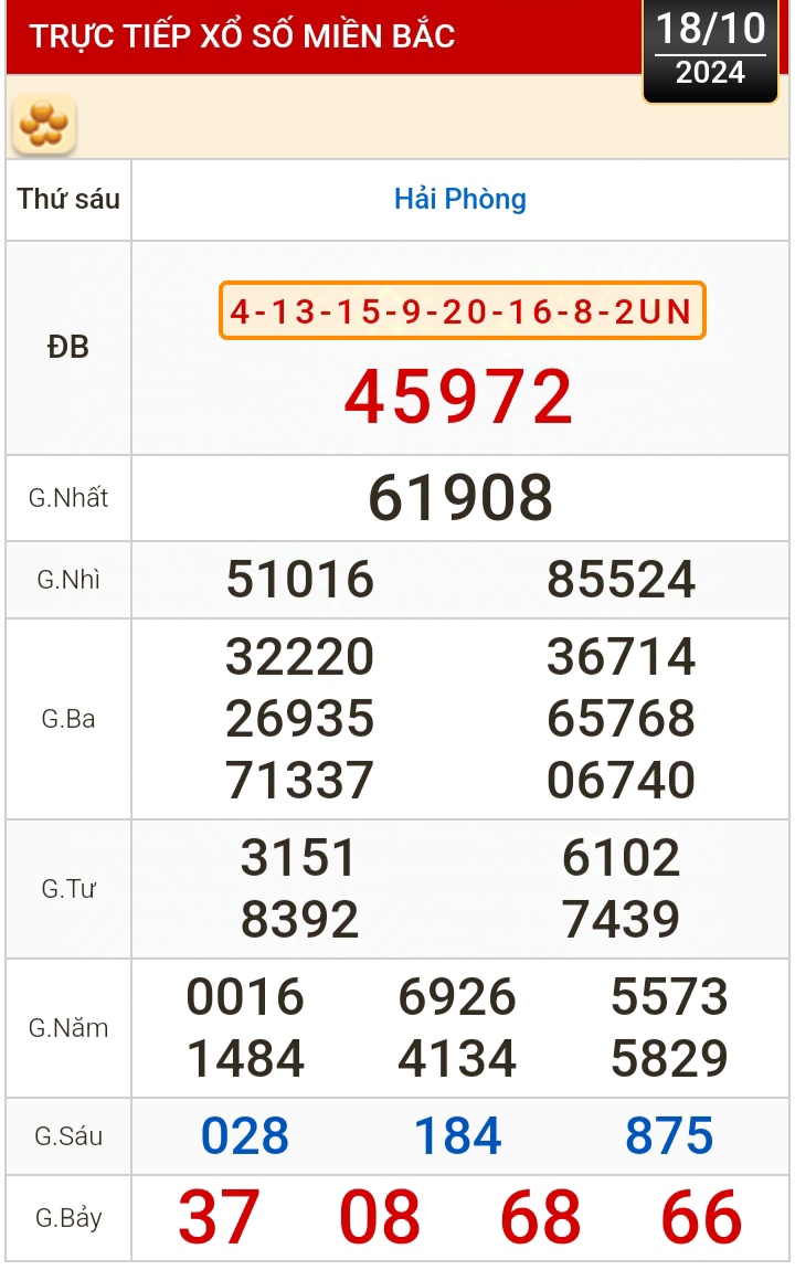Kết quả xổ số h&ocirc;m nay, 18-10: Vĩnh Long, B&igrave;nh Dương, Tr&agrave; Vinh, Ninh Thuận, Hải Ph&ograve;ng...- Ảnh 3.