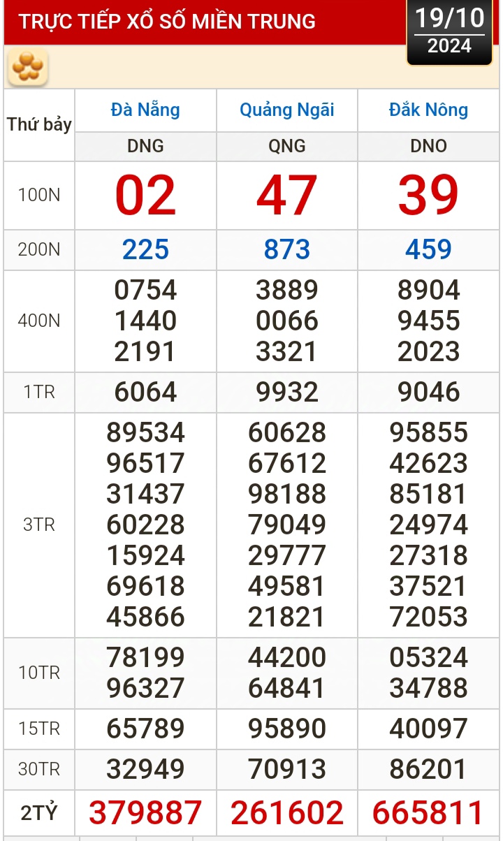 Kết quả xổ số h&ocirc;m nay, 19-10: TP HCM, Long An, B&igrave;nh Phước, Hậu Giang, Đ&agrave; Nẵng, Nam Định- Ảnh 2.