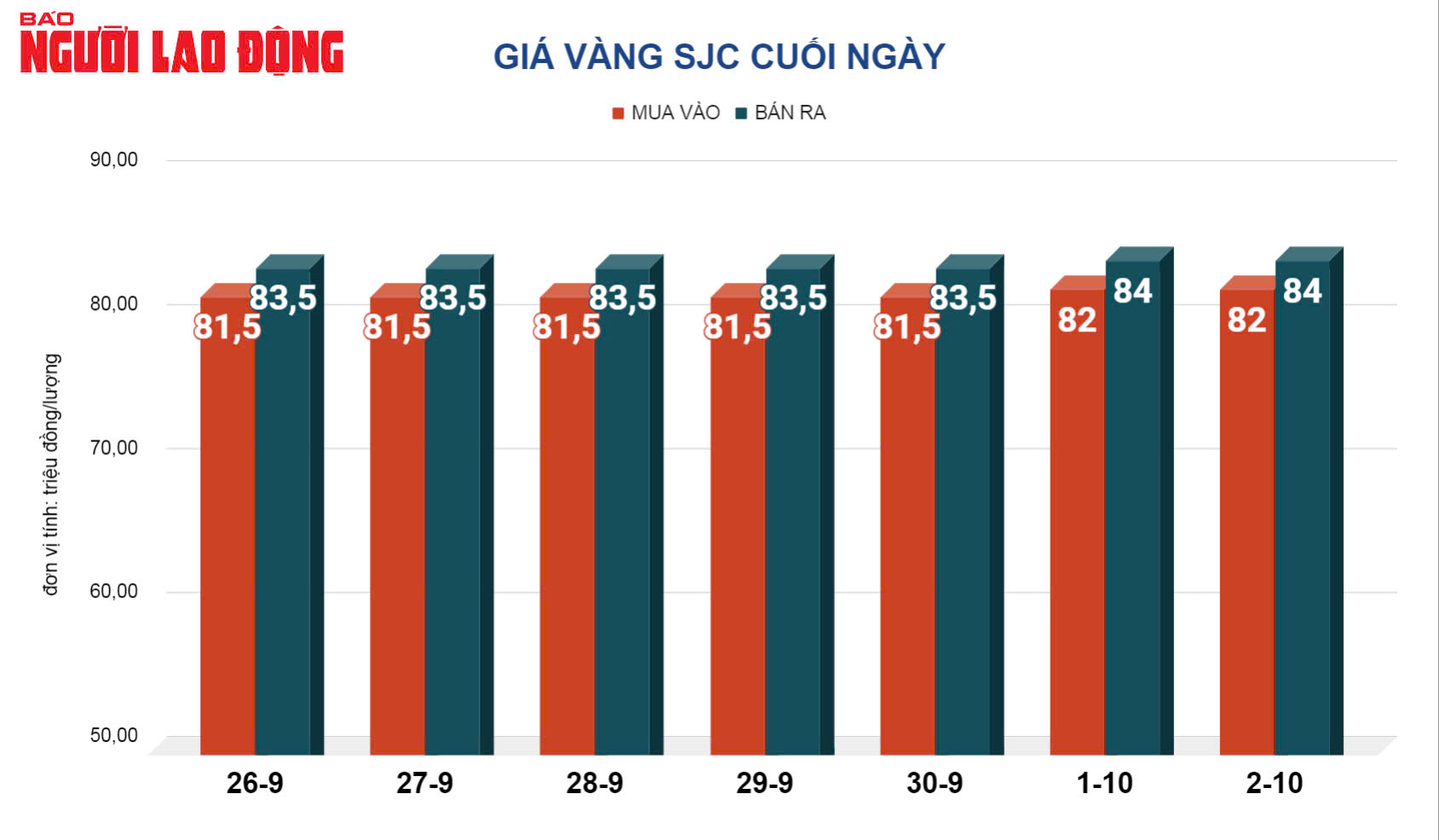 Giá vàng hôm nay, 3-10: Giảm do đồng USD tăng giá- Ảnh 2.