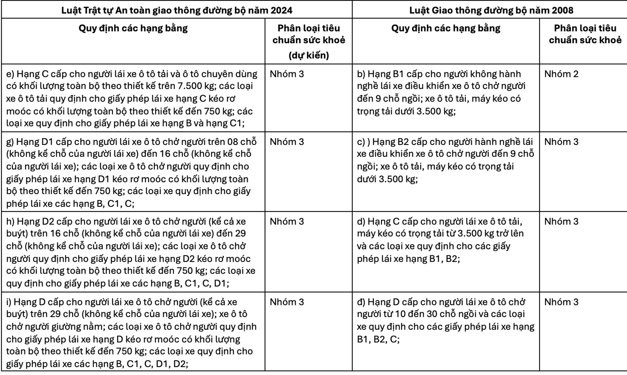 Đề xuất mới nhất về tiêu chuẩn sức khỏe người lái xe- Ảnh 2.