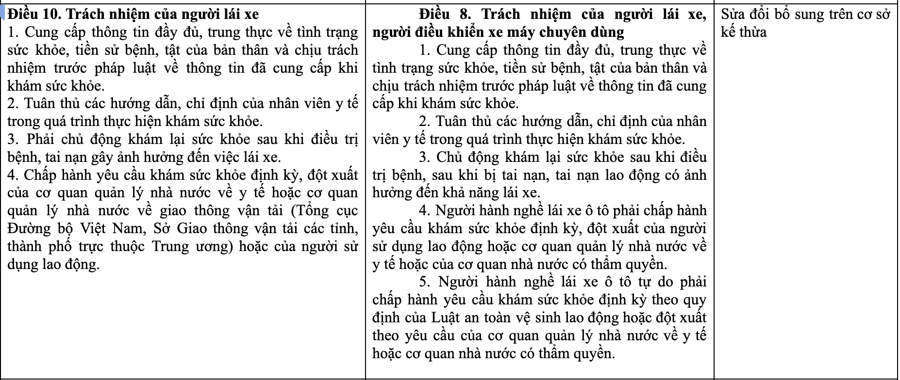 Đề xuất mới nhất về tiêu chuẩn sức khỏe người lái xe- Ảnh 3.