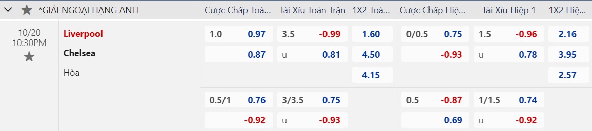 Soi tỉ số trận Liverpool - Chelsea: Nghịch lý trận derby Premier League- Ảnh 4.