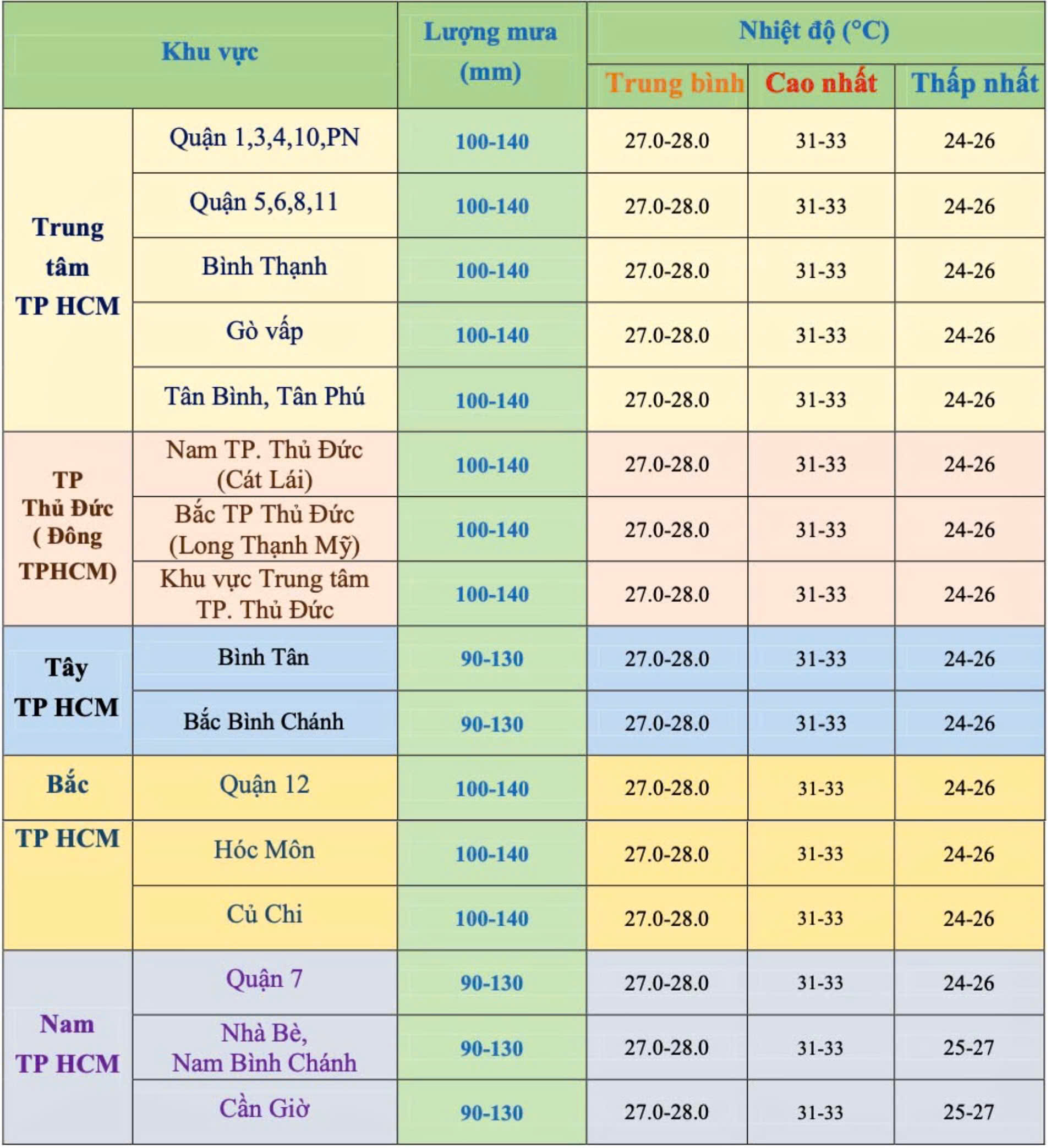 Thời tiết TP HCM đến hết tháng 10: Mỗi ngày đều có mưa - Ảnh 2.