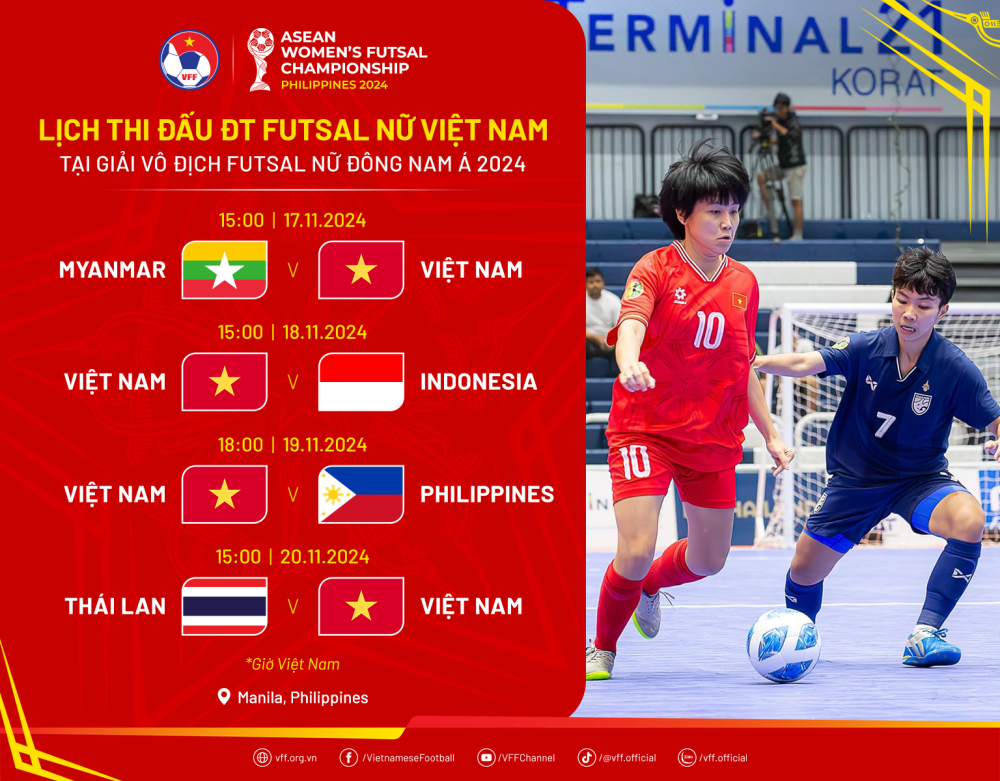 Futsal nữ Việt Nam khởi đầu dễ trước khi đấu Thái Lan giải Đông Nam Á 2024- Ảnh 1.