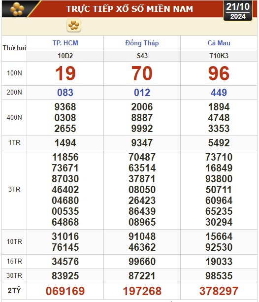 Kết quả xổ số hôm nay, 21-10: TP HCM, Đồng Tháp, Cà Mau, Phú Yên, Hà Nội...- Ảnh 1.