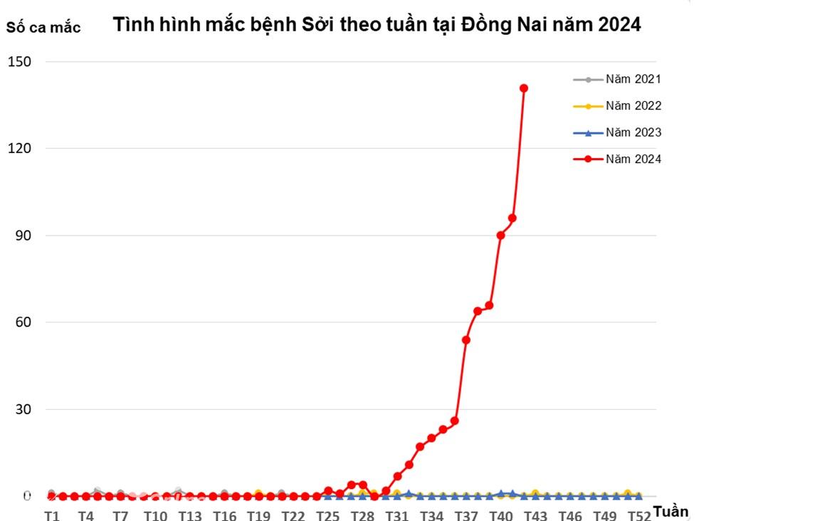 Đồng Nai khuyến c&aacute;o "n&oacute;ng" về sởi - Ảnh 1.