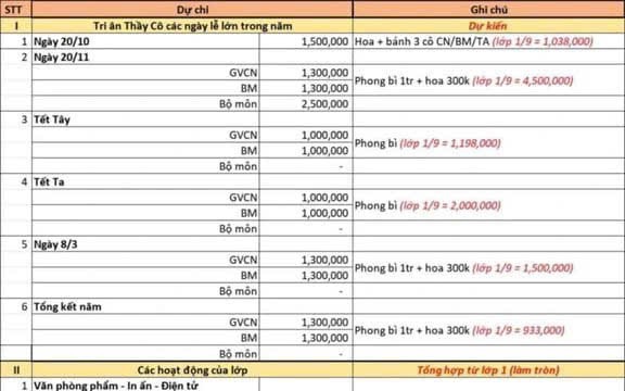 TP HCM: Chấn chỉnh việc  thu, chi của Ban đại diện cha mẹ học sinh