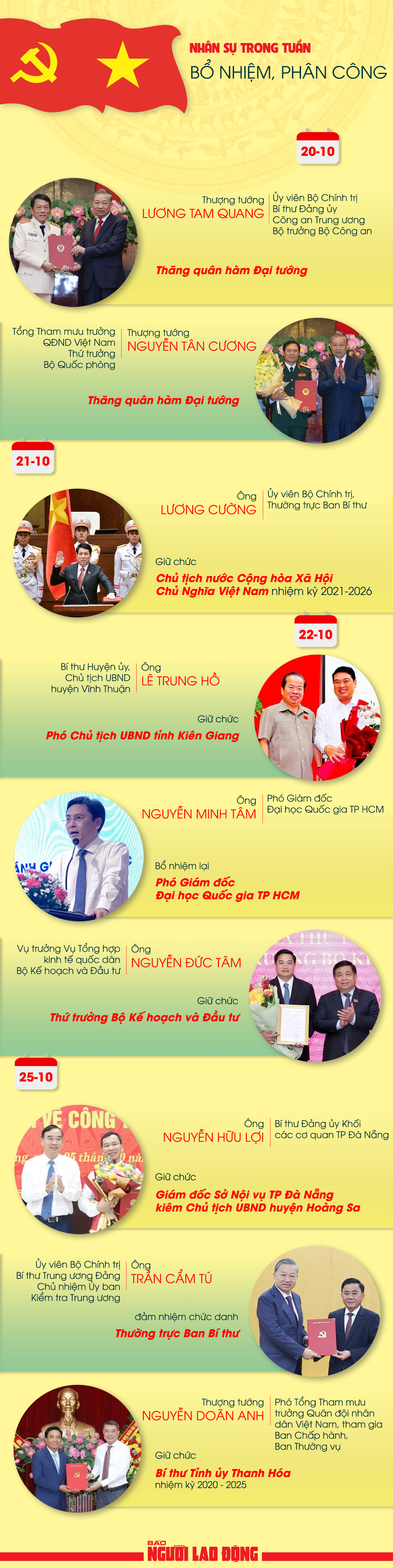 Nh&acirc;n sự trong tuần: &Ocirc;ng Lương Cường được bầu l&agrave;m Chủ tịch nước- Ảnh 1.