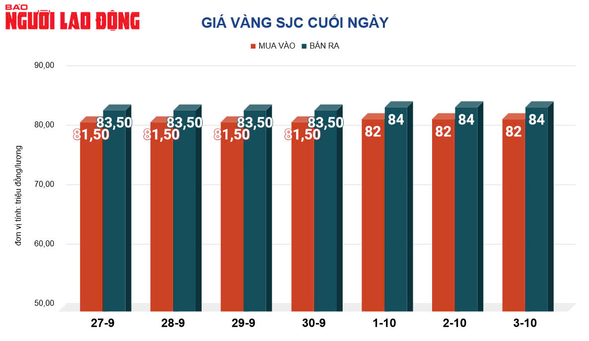 Gi&aacute; v&agrave;ng h&ocirc;m nay, 4-10: Nhiều yếu tố bất ngờ- Ảnh 2.