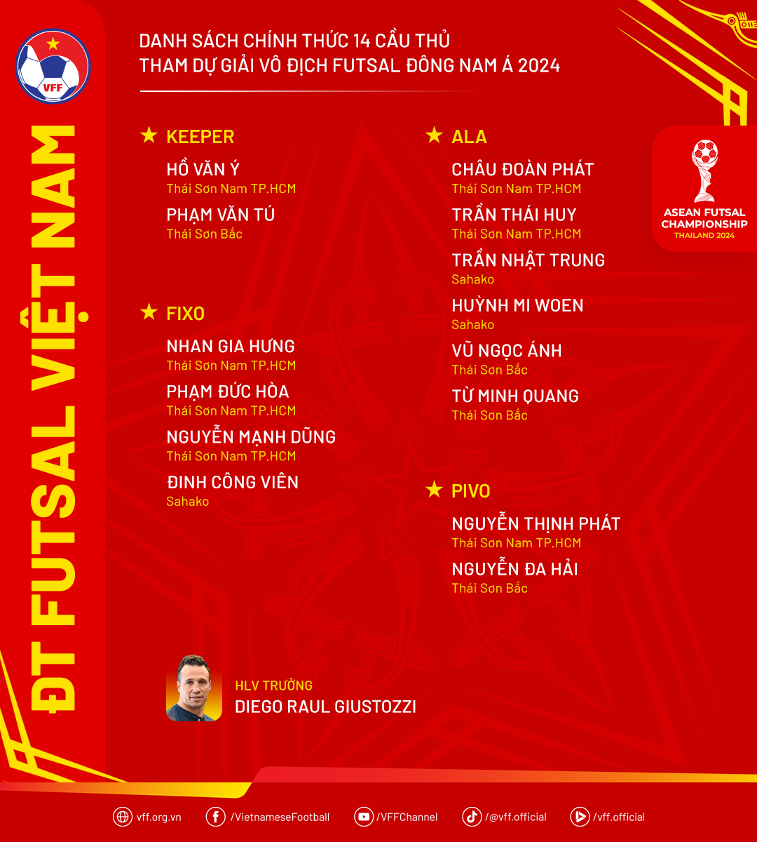 Futsal Việt Nam trao cơ hội nh&acirc;n tố trẻ, chốt danh s&aacute;ch dự giải Đ&ocirc;ng Nam &Aacute;- Ảnh 1.