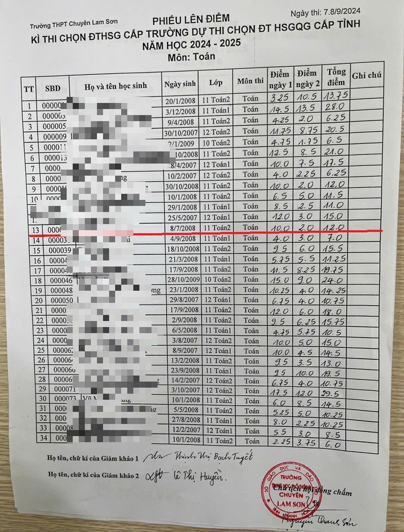 "L&ugrave;m x&ugrave;m" tuyển chọn đội tuyển thi học sinh giỏi ở Trường THPT Chuy&ecirc;n Lam Sơn- Ảnh 2.