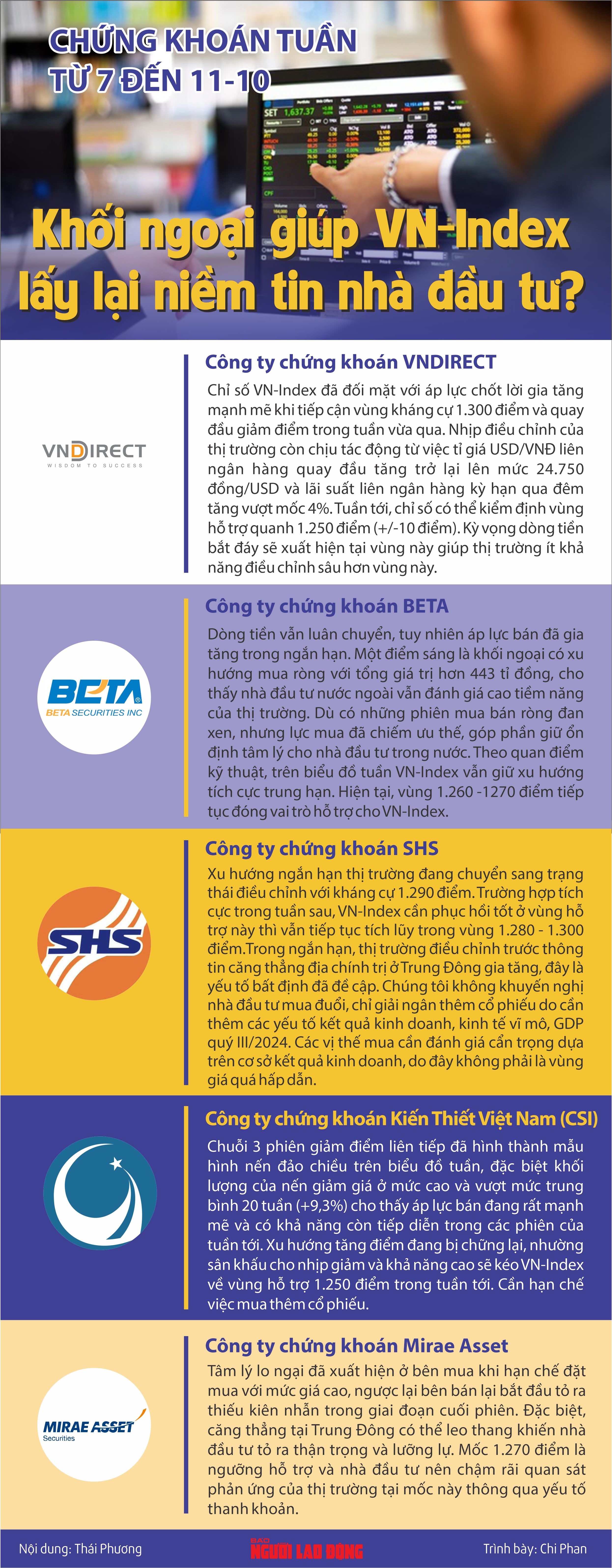 Chứng kho&aacute;n tuần tới (từ 7 đến 11-10): Khối ngoại c&oacute; đủ sức "đỡ" thị trường?- Ảnh 1.