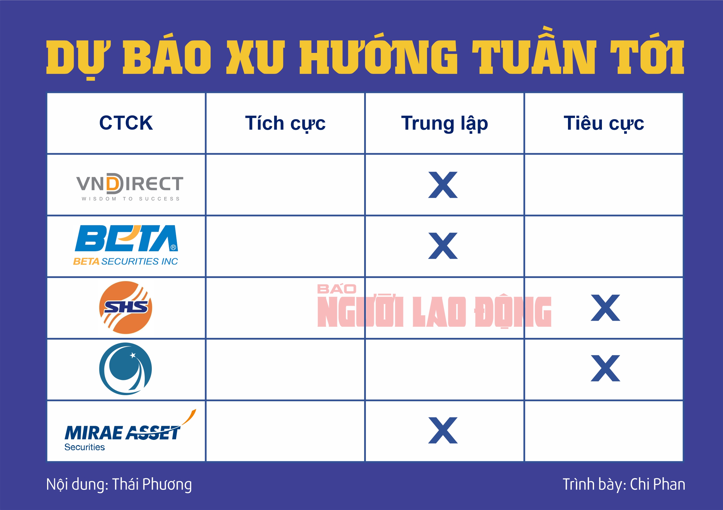 Chứng kho&aacute;n tuần tới (từ 7 đến 11-10): Khối ngoại c&oacute; đủ sức "đỡ" thị trường?- Ảnh 2.