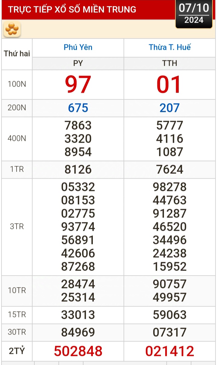 Kết quả xổ số h&ocirc;m nay, 7-10: TP HCM, Đồng Th&aacute;p, C&agrave; Mau, Ph&uacute; Y&ecirc;n, H&agrave; Nội...- Ảnh 2.