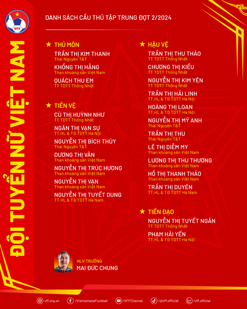 Tuyển nữ Việt Nam: Huỳnh Như kh&ocirc;ng được triệu tập đ&aacute; giao hữu tại Trung Quốc- Ảnh 2.