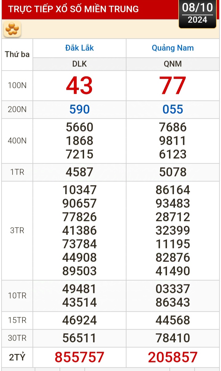 Kết quả xổ số h&ocirc;m nay, 8-10: Bến Tre, Vũng T&agrave;u, Bạc Li&ecirc;u, Đắk Lắk, Quảng Nam, Quảng Ninh- Ảnh 2.