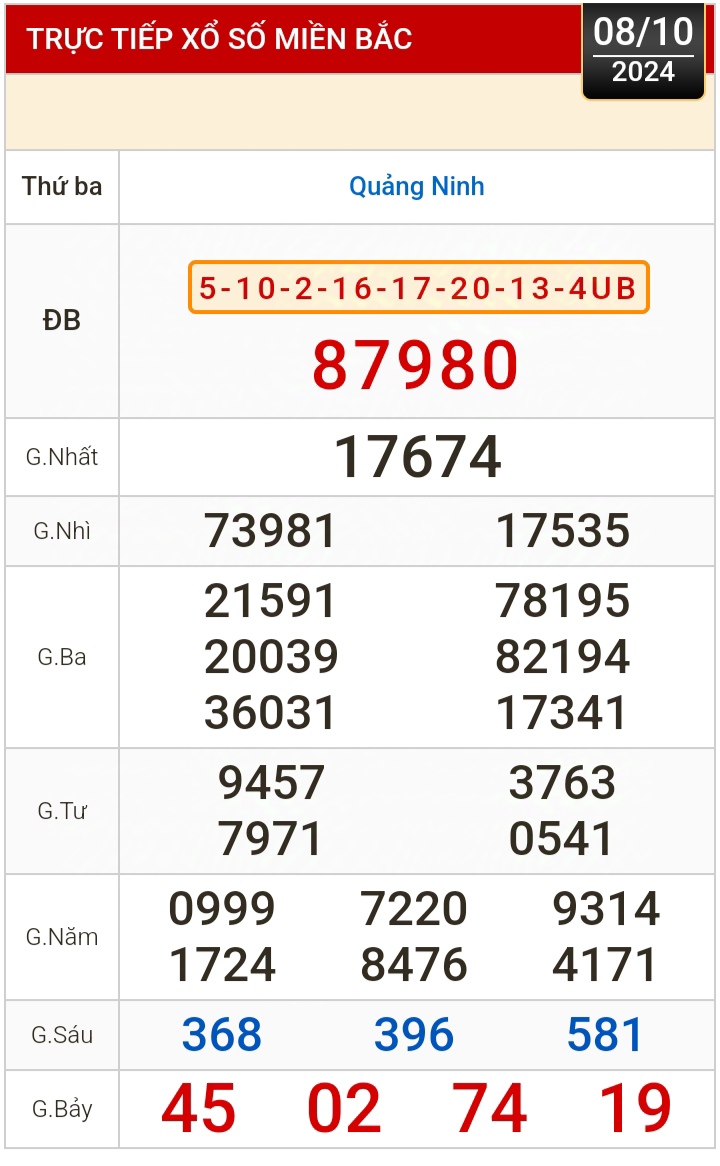 Kết quả xổ số h&ocirc;m nay, 8-10: Bến Tre, Vũng T&agrave;u, Bạc Li&ecirc;u, Đắk Lắk, Quảng Nam, Quảng Ninh- Ảnh 3.