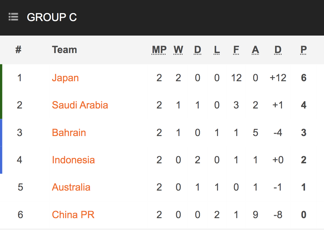 Indonesia tiếp tục gây sốc vòng loại World Cup khu vực châu Á?- Ảnh 9.