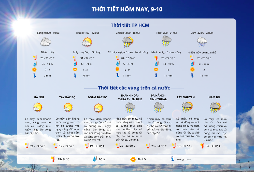 Thời tiết TP HCM h&ocirc;m nay, 9-10: Tiếp tục c&oacute; mưa to- Ảnh 2.