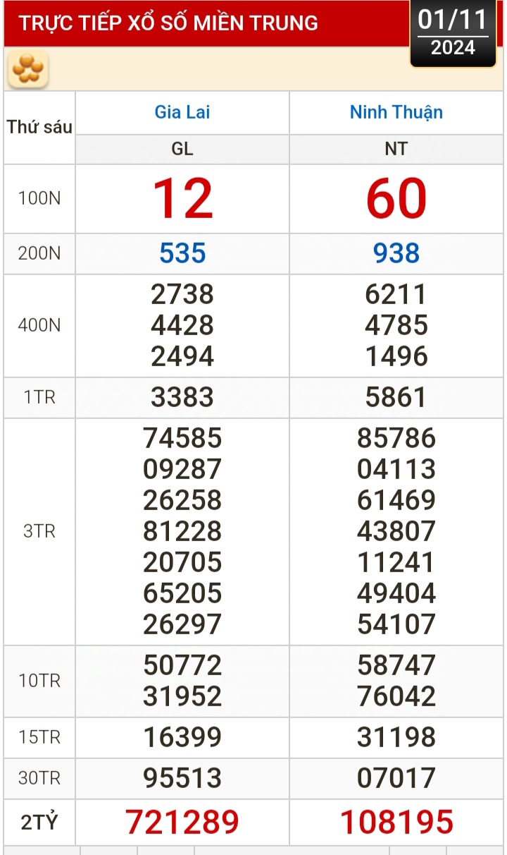 Kết quả xổ số h&ocirc;m nay, 1-11: Vĩnh Long, B&igrave;nh Dương, Tr&agrave; Vinh, Ninh Thuận, Hải Ph&ograve;ng...- Ảnh 2.