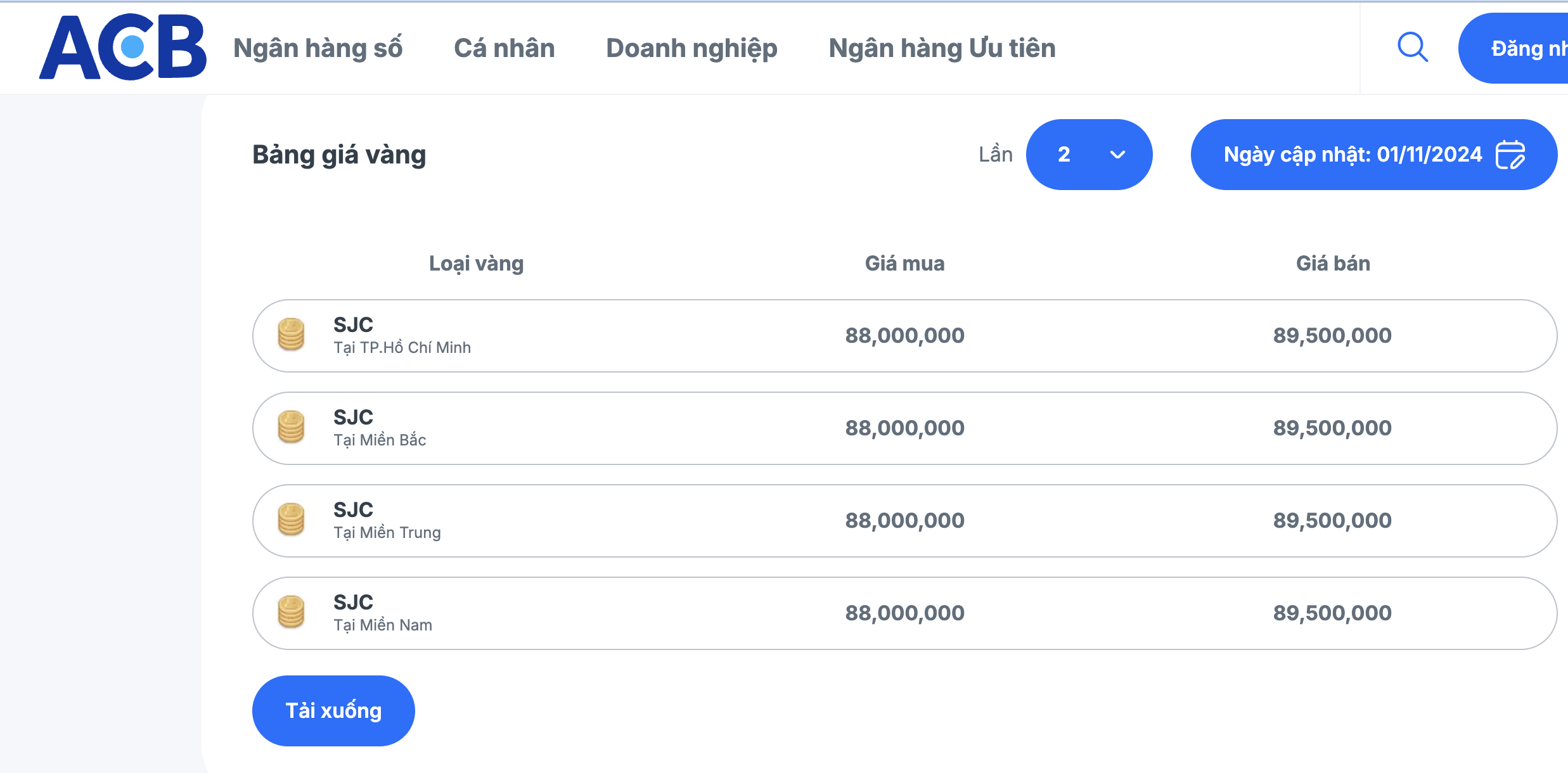 Gi&aacute; v&agrave;ng nhẫn 99,99 chưa dừng lao dốc, một ng&acirc;n h&agrave;ng c&oacute; "động th&aacute;i lạ"- Ảnh 3.